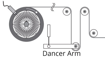 Dancer Roll Tension Control Fundamentals & Concepts Explained